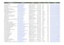 generate verified b2b leads and contact lists